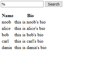 search for "%" showing all users in the database (noob, alice, bob, carl and dania)